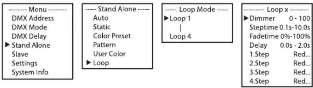 Cameo Root Bar SMD - STAND-ALONE-BETRIEBSART LOOP - 1