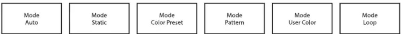 Cameo Root Bar SMD - SCHERMATA PRINCIPALE: MODALITÀ OPERATIVA "STAND ALONE" - 1