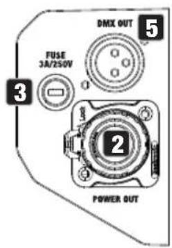 Cameo Root Bar SMD - ANSCHLÜSSE, BEDIEN- UND ANZEIGEELEMENTE - 3