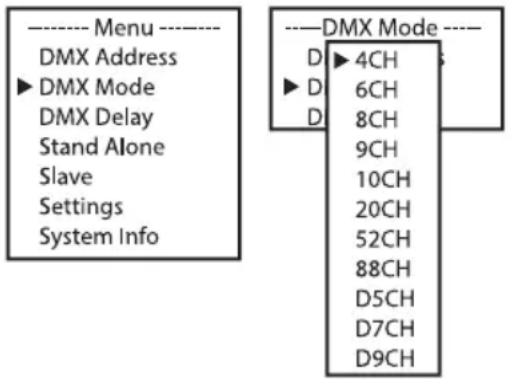 Cameo Root Bar SMD - AJUSTE DEL MODO DMX (DMX Mode) - 1