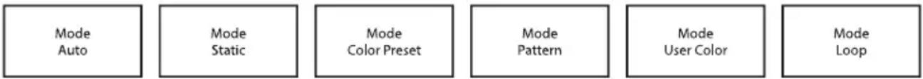 Cameo Root Bar SMD - HAUPTANZEIGE STAND-ALONE-BETRIEBSART - 1