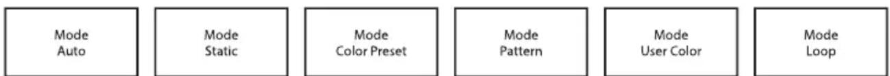 Cameo Root Bar SMD - ÉCRAN PRINCIPAL DU MODE DE FONCTIONNEMENT STAND ALONE (Autonome) - 1