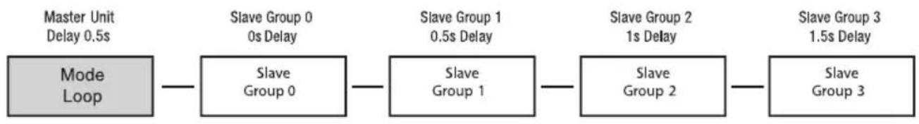 Cameo Root Bar SMD - MODE SLAVE - 7