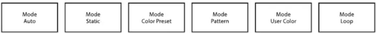 Cameo Root Bar SMD - PANTALLA PRINCIPAL DEL MODO AUTÓNOMO - 1