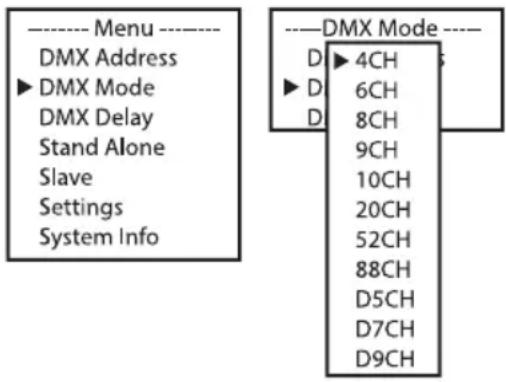 Cameo Root Bar SMD - SETTING THE DMX OPERATING MODE (DMX Mode) - 1