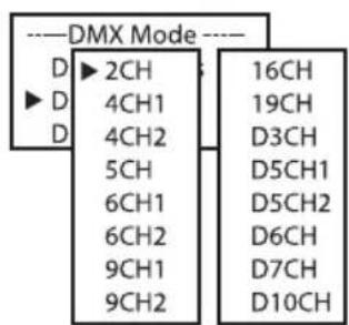 Cameo Root Battery - IMPOSTAZIONE DELLA MODALITA OPERativa DMX (DMX Mode) - 2