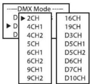 Cameo Root Battery - AJUSTE DEL MODE OPERativo DMX (DMX Mode) - 2