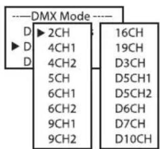Cameo Root Battery - DMX-BETRIEBSART EINSTELLEN (DMX Mode) - 2