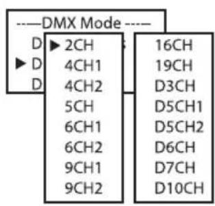Cameo Root Battery - SETTING THE DMX OPERATING MODE (DMX Mode) - 2
