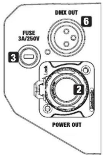 Cameo Root Battery - ANSCHLUSSE, BEDIEN- UND ANZEIGEELEMENTE - 3