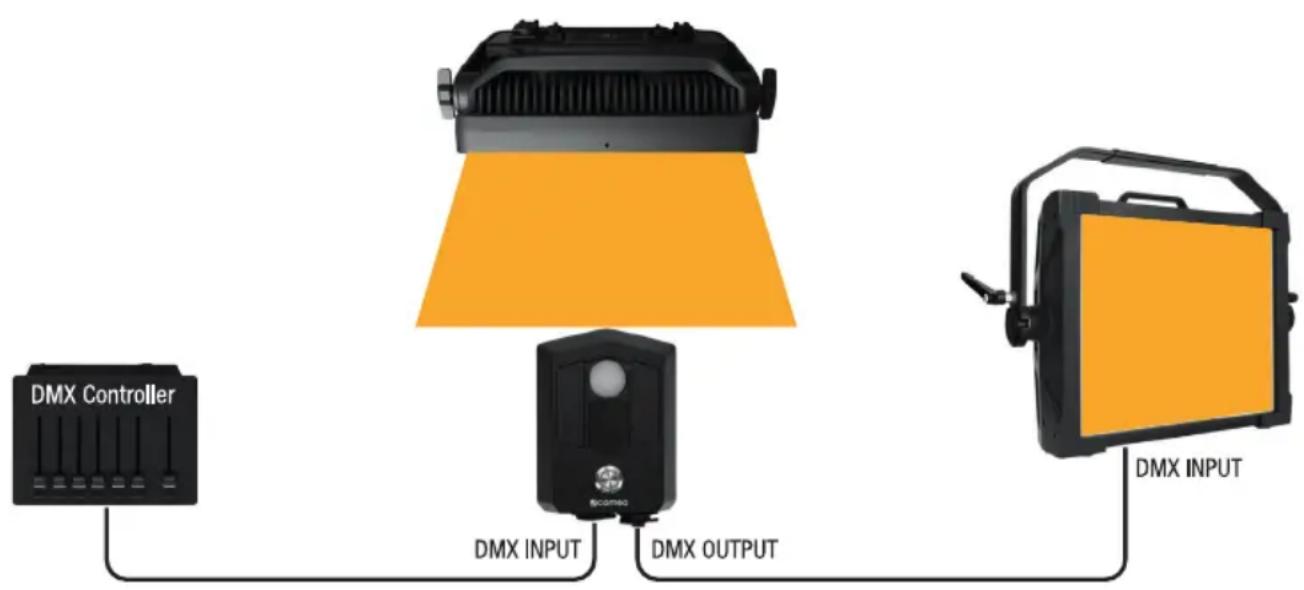 Cameo UNISENS - ZUSÄTZLICHER DMX-MODUS - 1