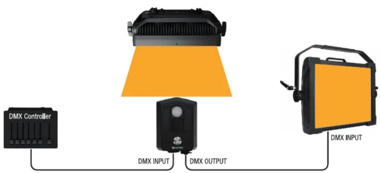 Cameo UNISENS - MODO DMX ADICIONAL - 1