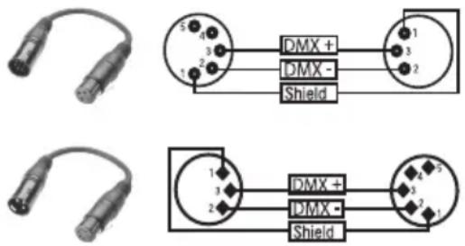 Cameo Thunder Wash 100 RGB - Asignación de pines - 1
