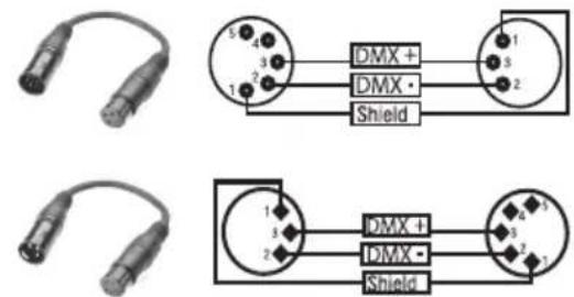 Cameo Thunder Wash 100 RGB - Assignation des contacts - 1