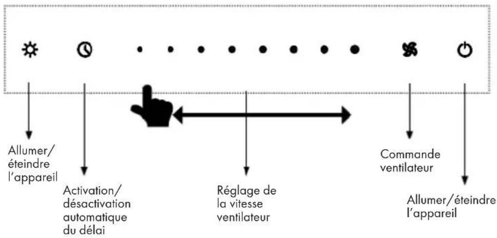 Klarstein Royal Flush Eco Slim - Panneau de commande 10041348, 10041349 - 1