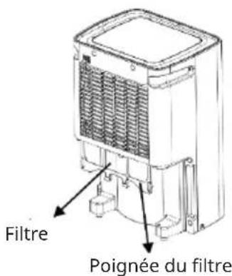 Klarstein CircleDry Smart - Utilisation du réservoir d'eau - 3
