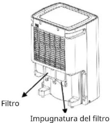 Klarstein CircleDry Smart - UTILIZZO - 1