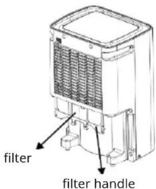 Klarstein CircleDry Smart - Filter removal - 1