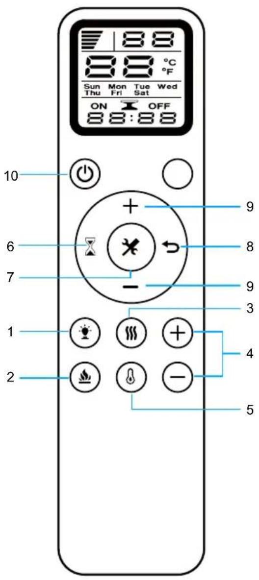 Klarstein Galeras Smart - BEDIENFELD UND FERNBEDIENUNG - 7