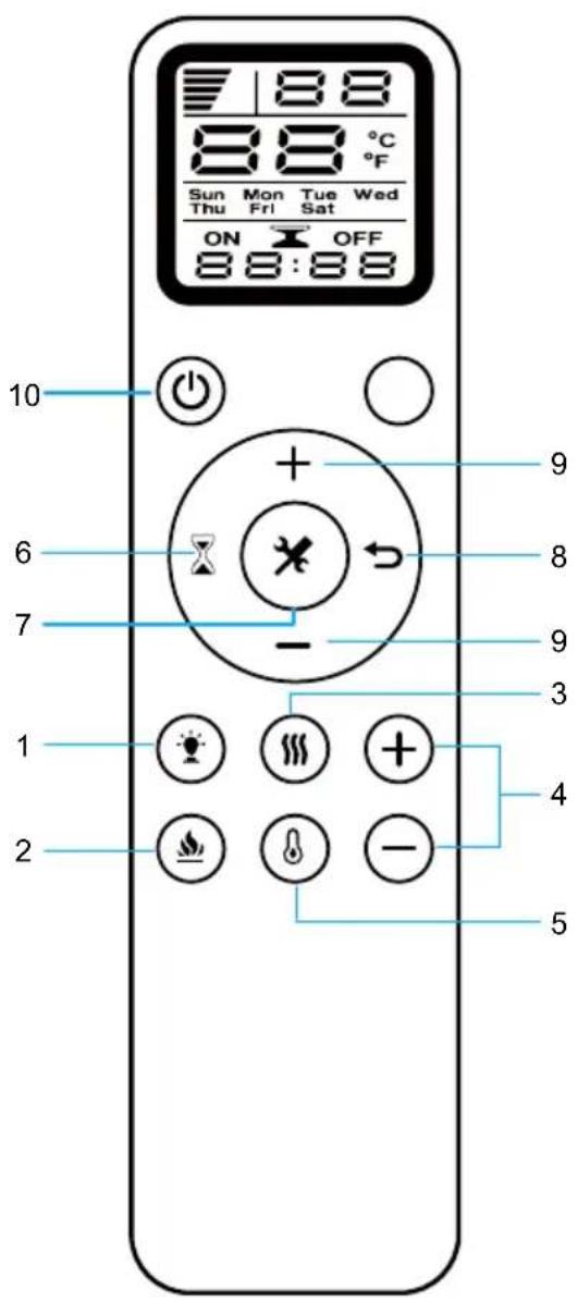 Klarstein Galeras Smart - PANEL DE CONTROL Y MANDO A DISTANCIA - 2