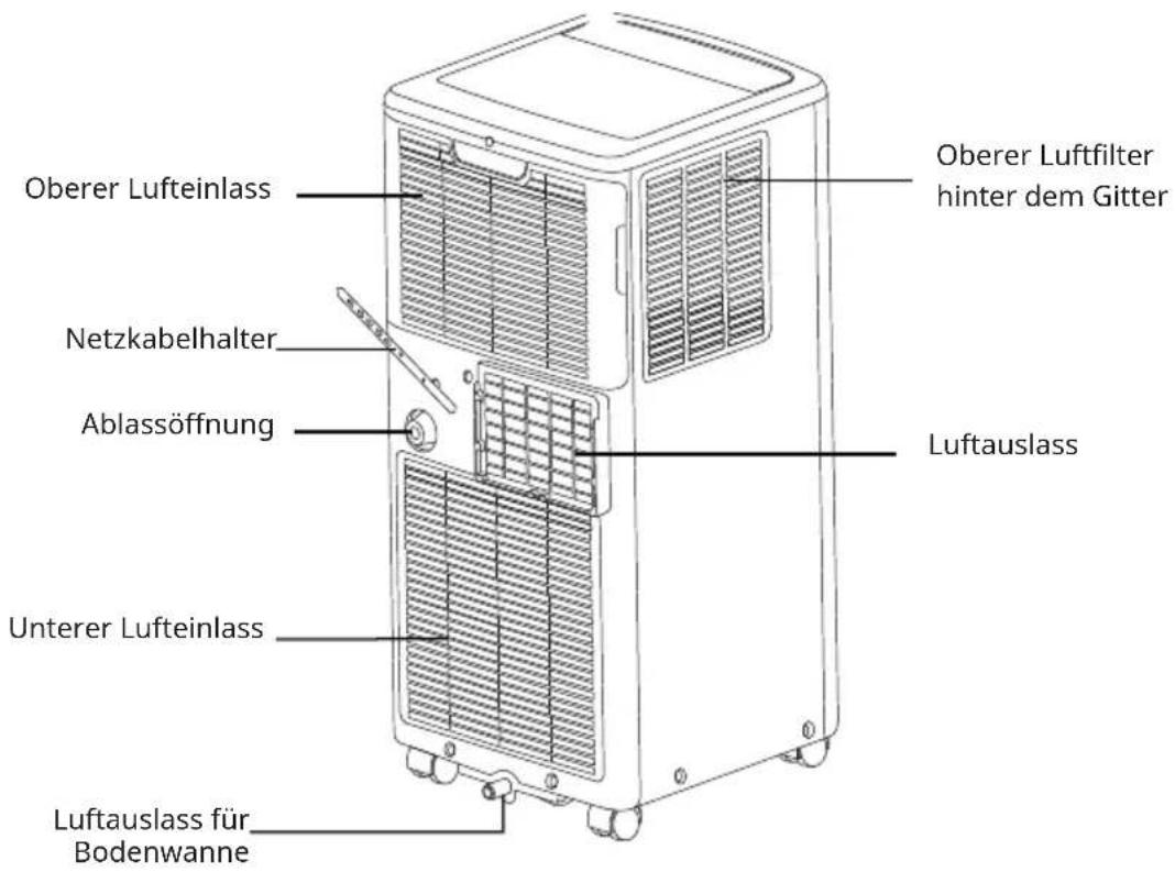 Klarstein Aero Ring Smart - GERÄTEÜBERSICHT - 2