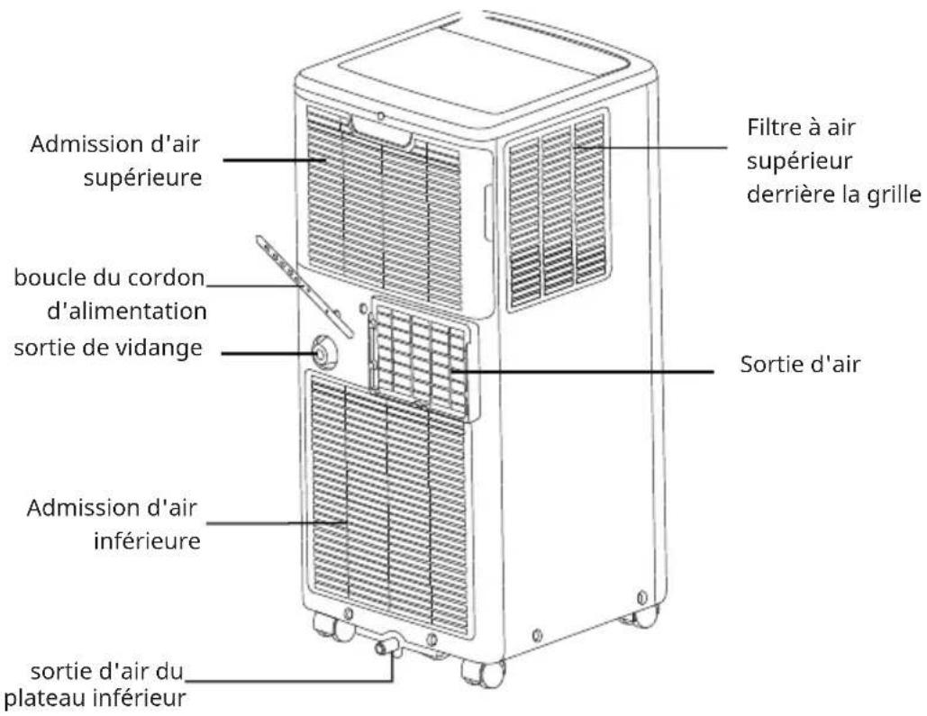 Klarstein Aero Ring Smart - APERÇU DU PRODUIT - 2