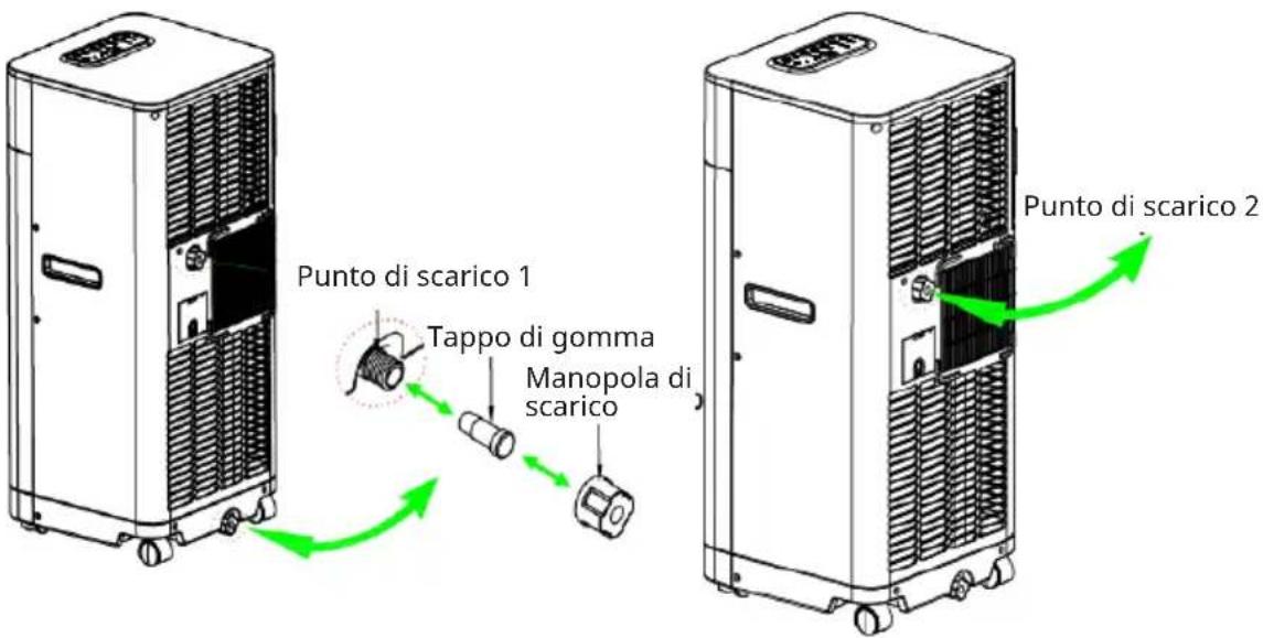 Klarstein Breeze Box Smart - SCARICO - 1