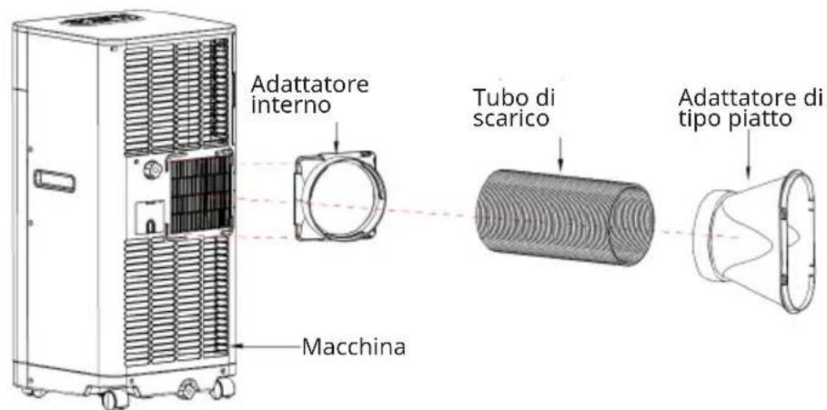 Klarstein Breeze Box Smart - Installazione del tubo di scarico dal dispositivo - 1