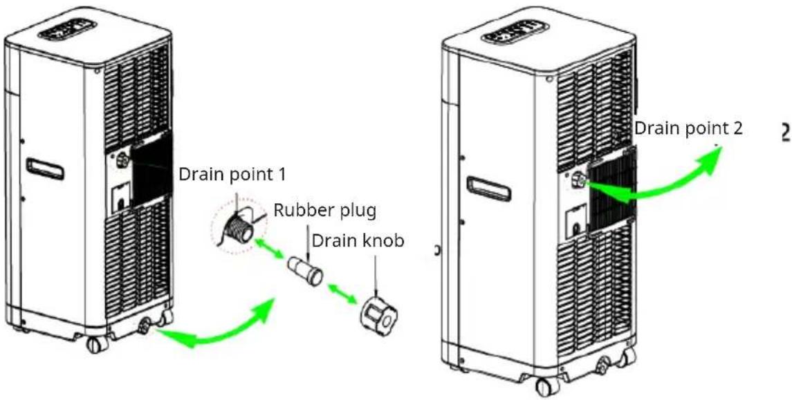 Klarstein Breeze Box Smart - DRAINAGE - 1