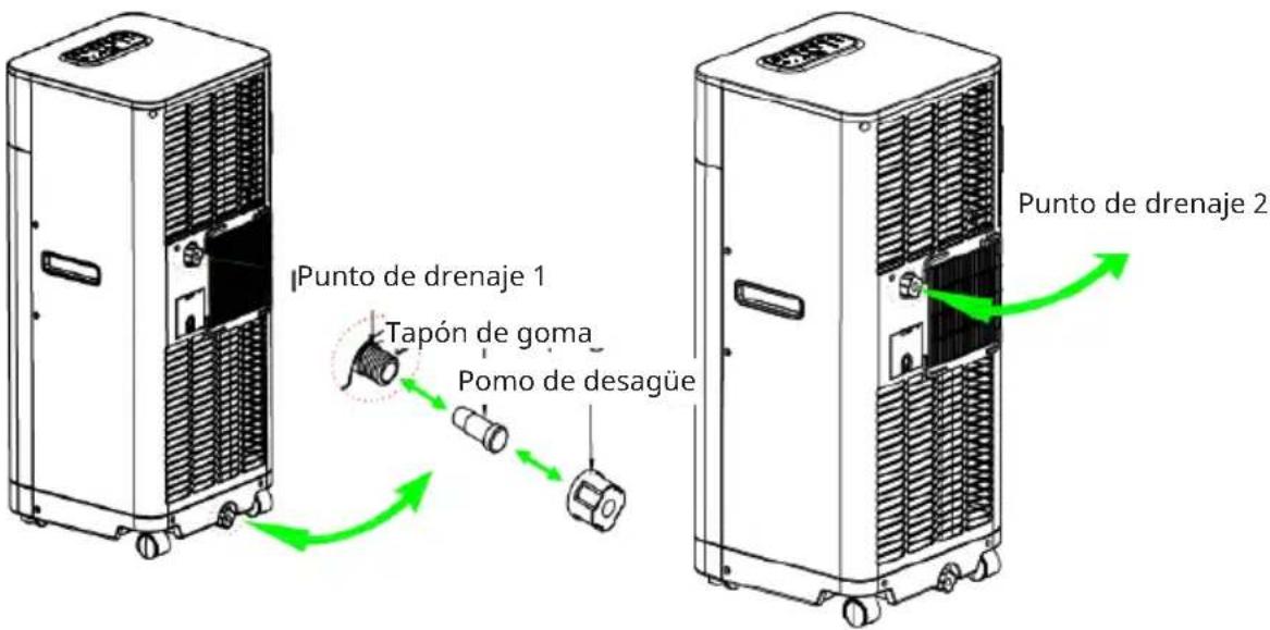 Klarstein Breeze Box Smart - DRENAJE - 1