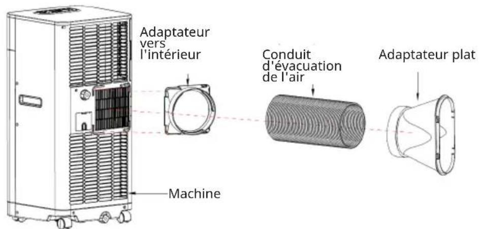 Klarstein Breeze Box Smart - Installation du conduit d'extraction côté appareil - 1