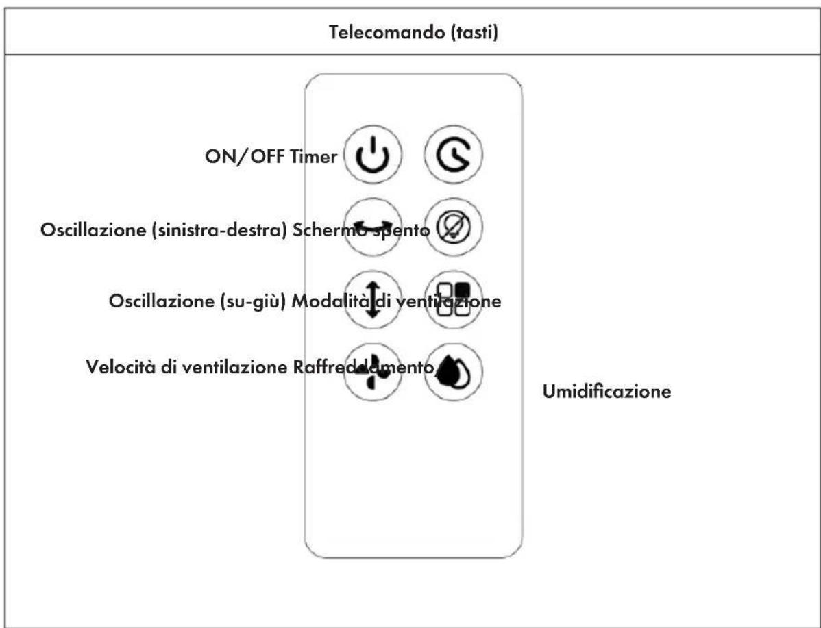 Klarstein Cooltower Smart - PANNELLO DI CONTROLLO E TELECOMANDO - 1