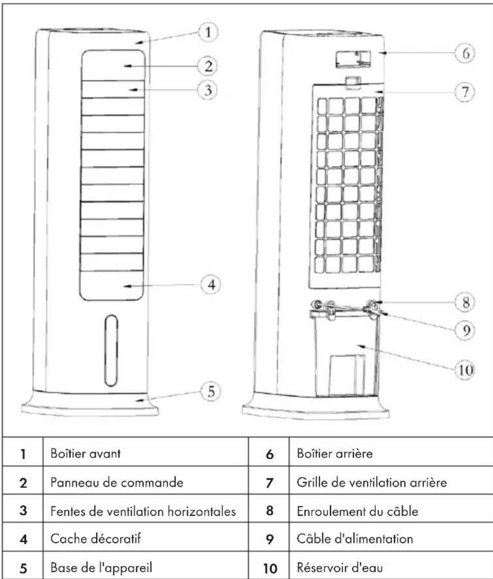 Klarstein Cooltower Smart - Consignes de sécurité - 1