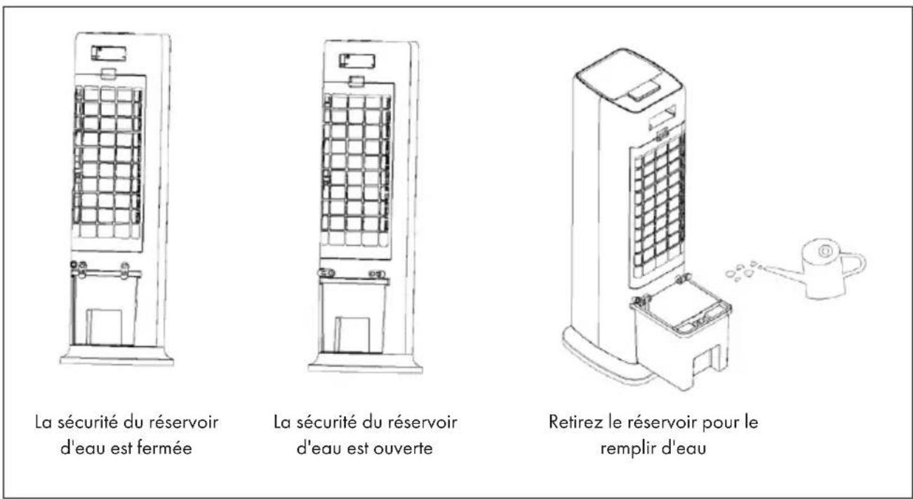 Klarstein Cooltower Smart - Remplissage de réservoir d'eau - 1