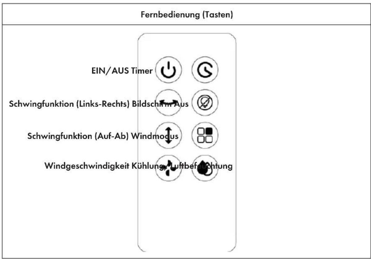 Klarstein Cooltower Smart - BEDIENFELD UNDFERNBEDIENUNG - 1