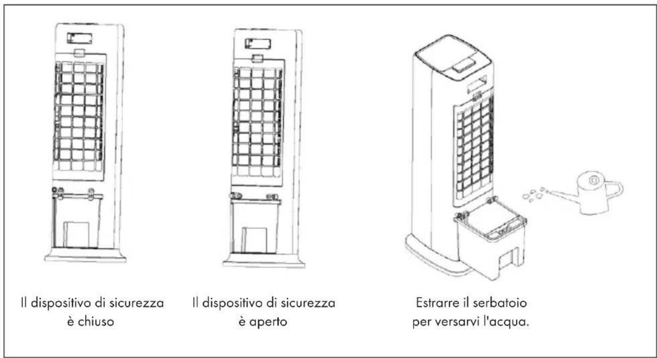 Klarstein Cooltower Smart - RIEMPIMENTO DEL SERBATOIO - 1