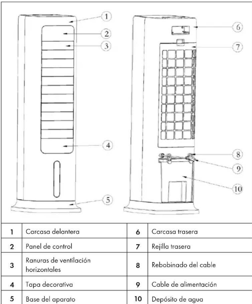 Klarstein Cooltower Smart - DESCRIPCION DEL APARATO - 1