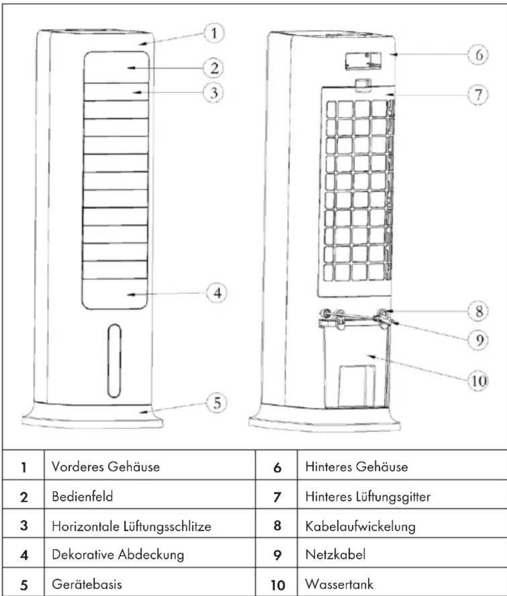 Klarstein Cooltower Smart - GERÄTEÜBERSICHT - 1