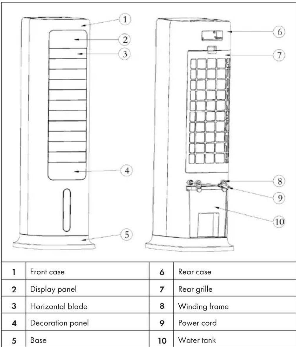 Klarstein Cooltower Smart - DEVICE OVERVIEW - 1