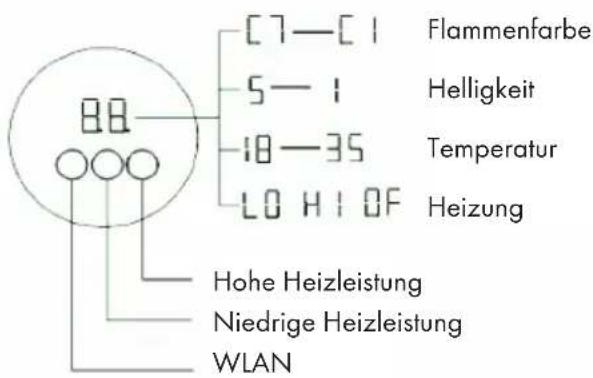 Klarstein Studio Light & Fire 1 Smart - INHALTSVERZEICHNIS - 2
