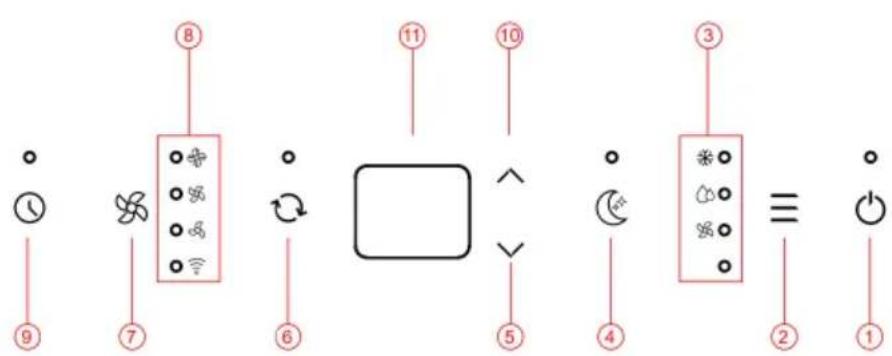 Klarstein AireLux Smart - PANNELLO DI CONTROLLO E FUNZIONI DEI TASTI - 1
