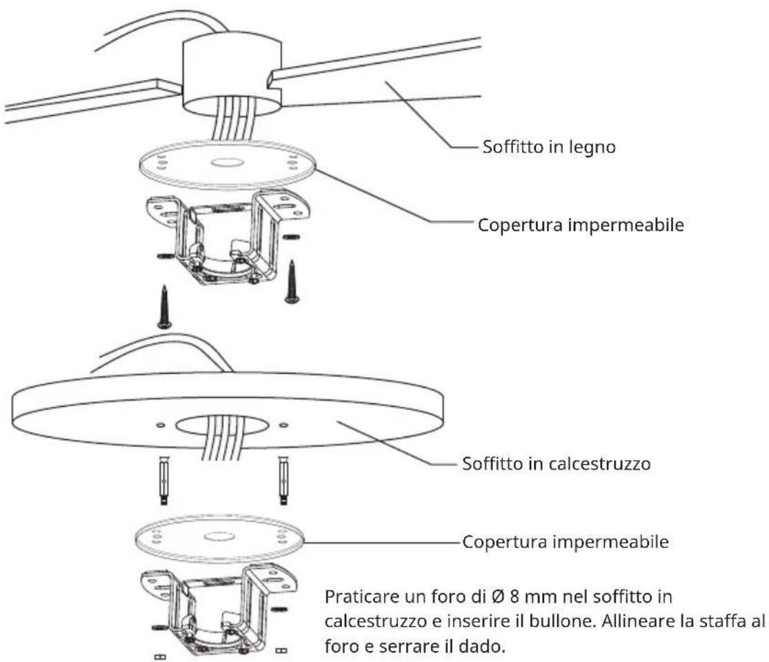 Klarstein Sky Breeze Smart - Preparazione del luogo di posizionamento per il ventilatore - 2