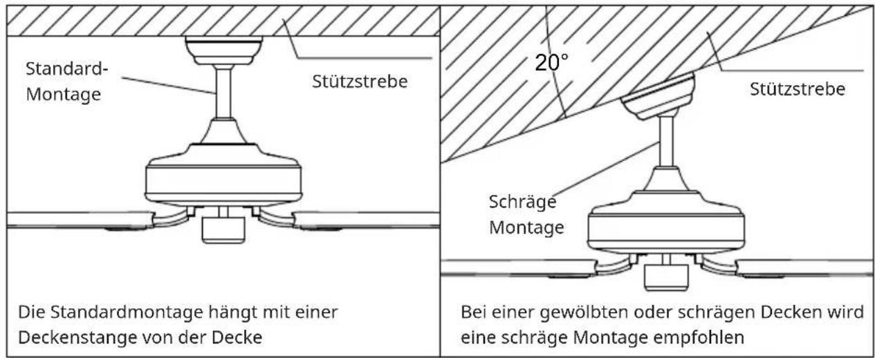 Klarstein Sky Breeze Smart - Den Installationsort des Ventilators vorbereiten - 1