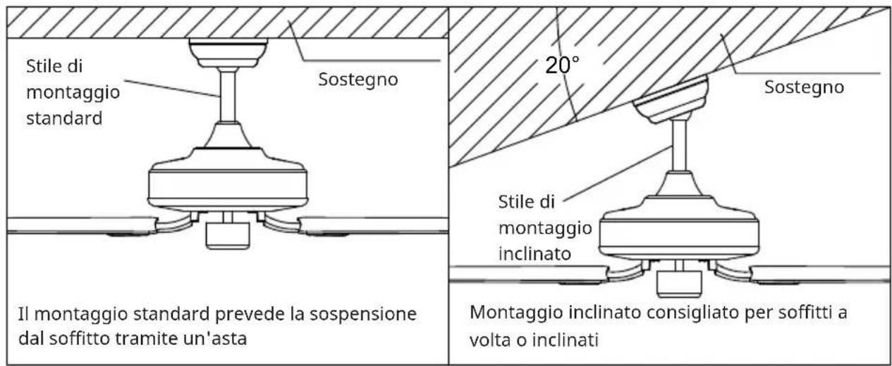 Klarstein Sky Breeze Smart - Preparazione del luogo di posizionamento per il ventilatore - 1