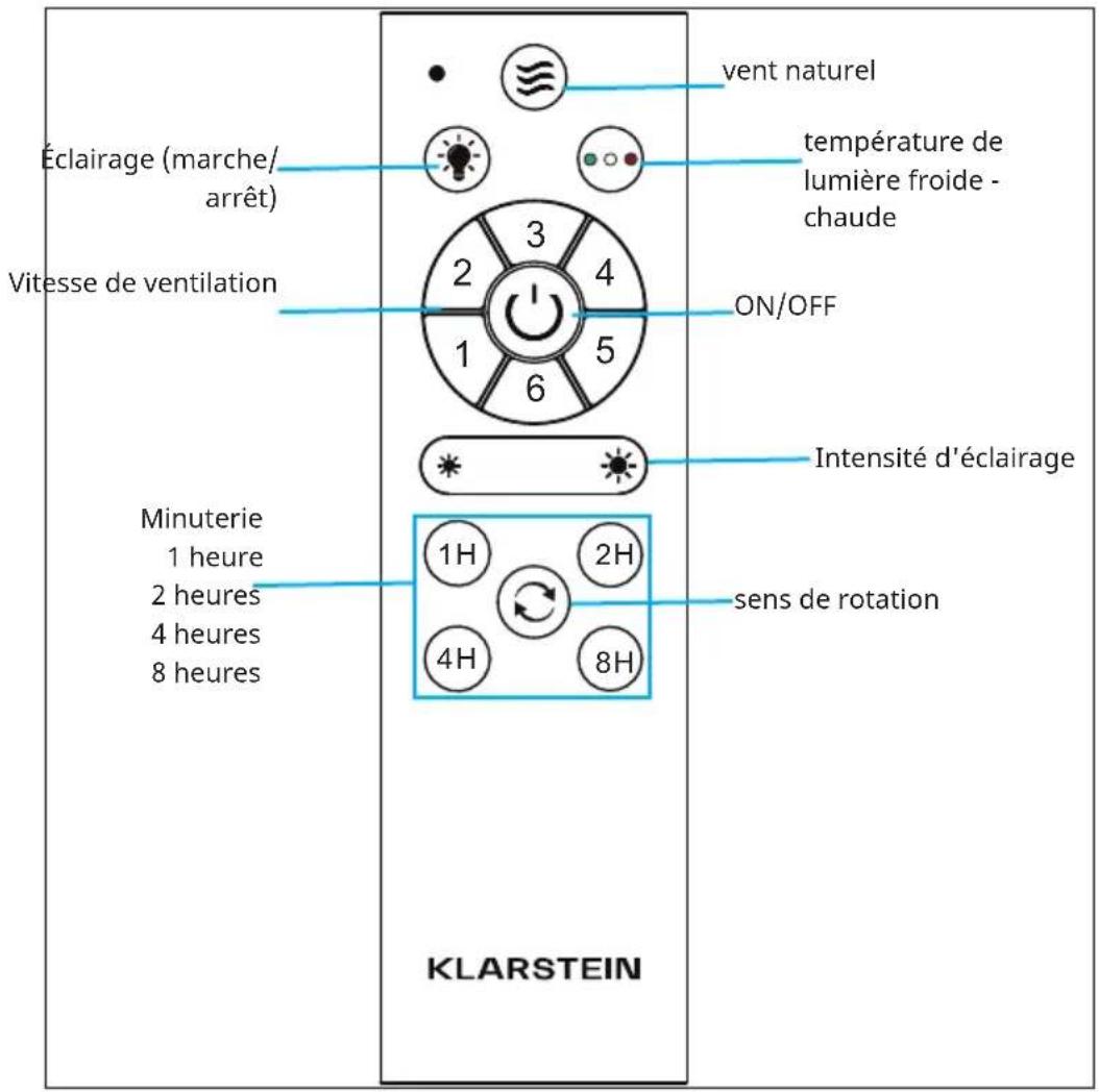 Klarstein Sky Breeze Smart - CONTENU DE LA LIVRAISON - 14