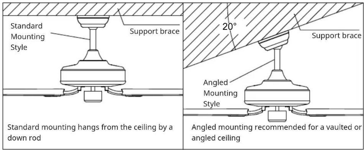 Klarstein Sky Breeze Smart - Preparing the fan site - 1