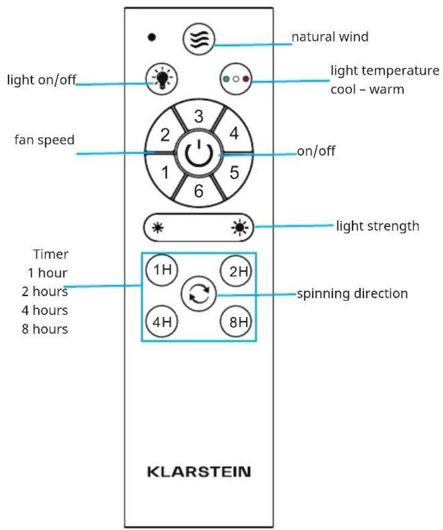 Klarstein Sky Breeze Smart - SCOPE OF DELIVERY - 15