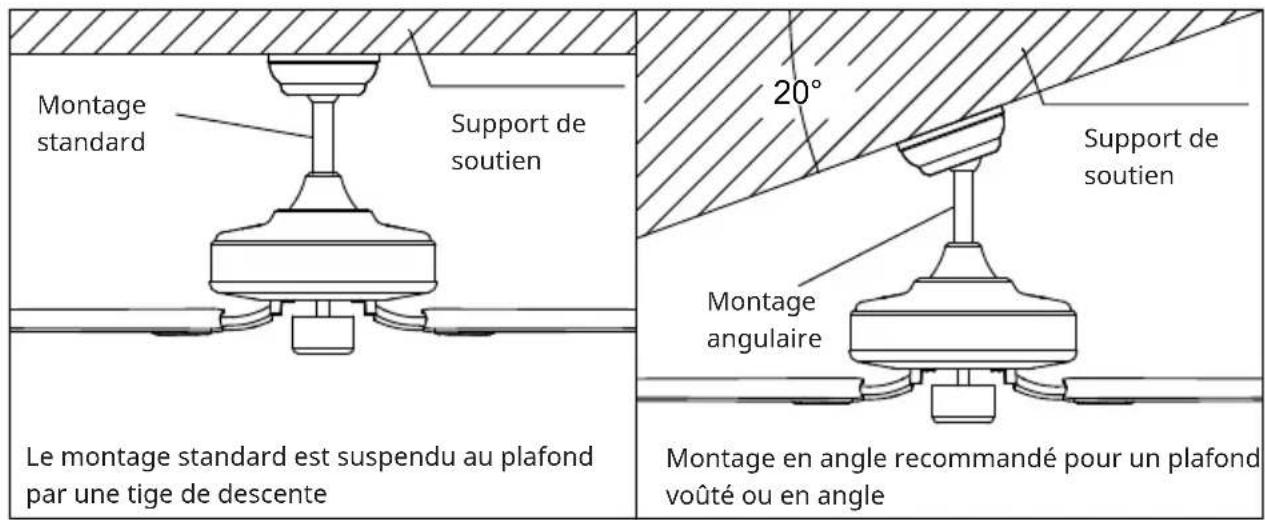 Klarstein Sky Breeze Smart - Préparation de l'emplacement du ventilateur - 1