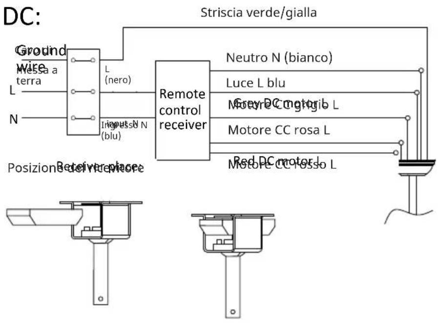 Klarstein Sky Breeze Smart - Montaggio e fissaggio del ventilatore - 2