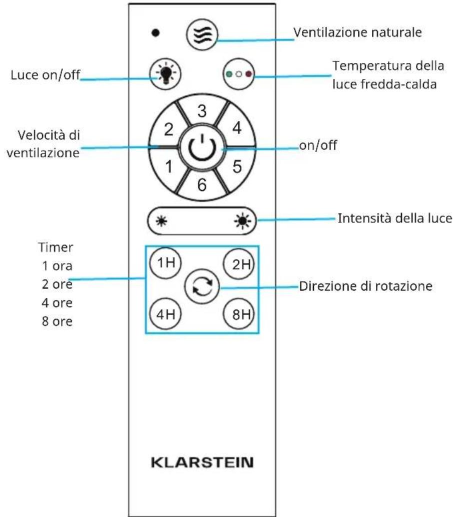 Klarstein Sky Breeze Smart - VOLUME DI CONSEGNA - 14